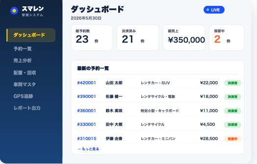 スマレン管理ダッシュボードの画面